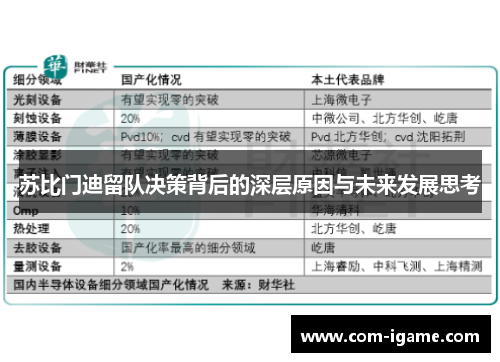 苏比门迪留队决策背后的深层原因与未来发展思考