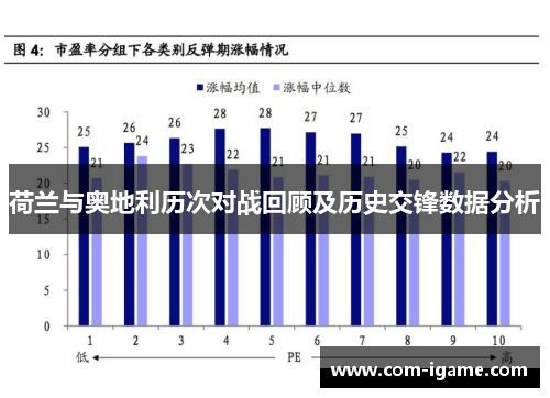 荷兰与奥地利历次对战回顾及历史交锋数据分析