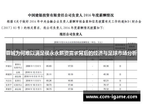 蓉城为何难以满足侯永永薪资需求背后的经济与足球市场分析