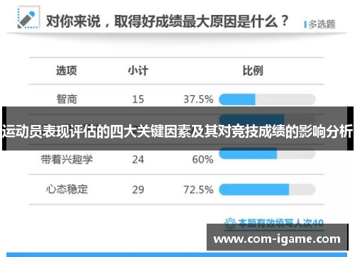 运动员表现评估的四大关键因素及其对竞技成绩的影响分析