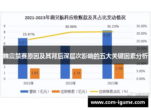 魏震禁赛原因及其背后深层次影响的五大关键因素分析