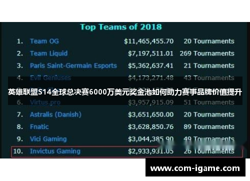 英雄联盟S14全球总决赛6000万美元奖金池如何助力赛事品牌价值提升