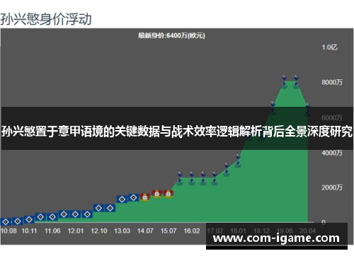 孙兴慜置于意甲语境的关键数据与战术效率逻辑解析背后全景深度研究 孙兴慜置于意甲语境的关键数据与战术效率逻辑解析背后全景深度研究