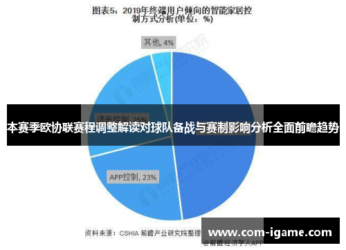 本赛季欧协联赛程调整解读对球队备战与赛制影响分析全面前瞻趋势 本赛季欧协联赛程调整解读对球队备战与赛制影响分析全面前瞻趋势